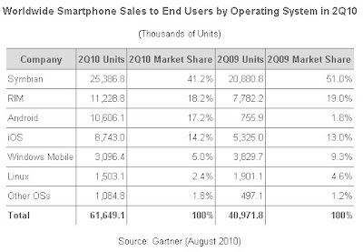 grafik smartphone