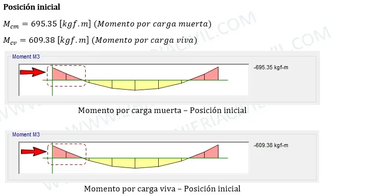 calculo de la deflexion en vigas de concreto