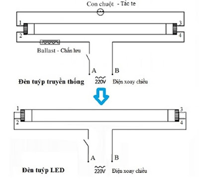 Thay thế bóng huỳnh quang bằng bóng LED