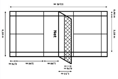 Ukuran Lapangan Bulu  Tangkis 