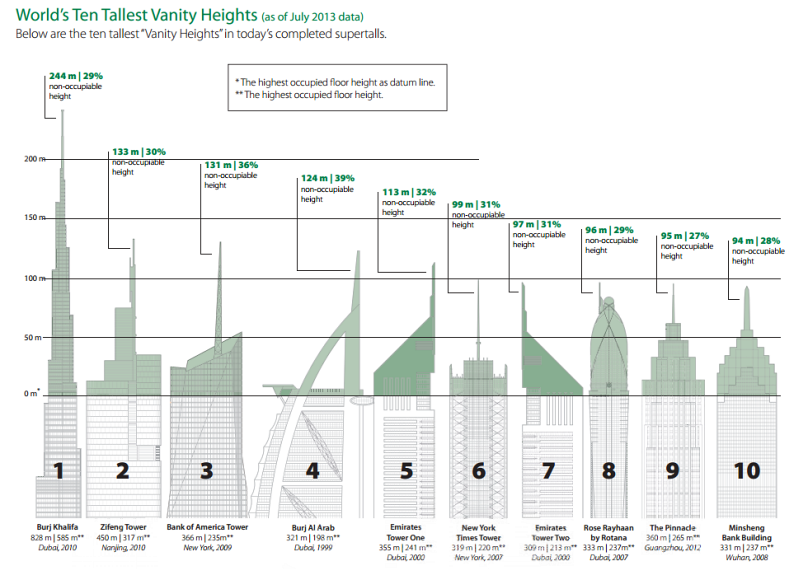 vanity-heights
