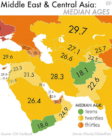 Média de idade no Oriente próximo. Milhões poderiam migrar e invadir
