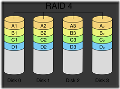 675px-RAID_4.svg