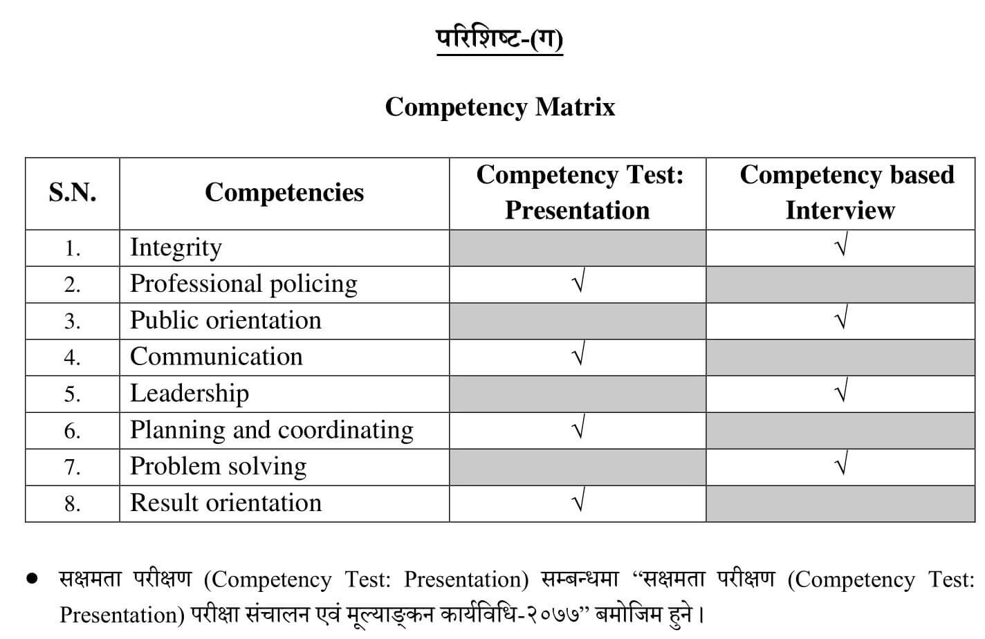 Nepal Police Inspector Syllabus (Janpad)