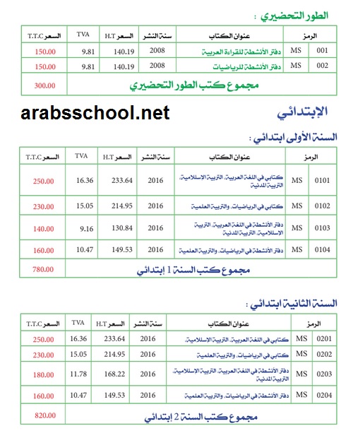 اسعار الكتب المدرسية للعام الدراسي 2018-2019