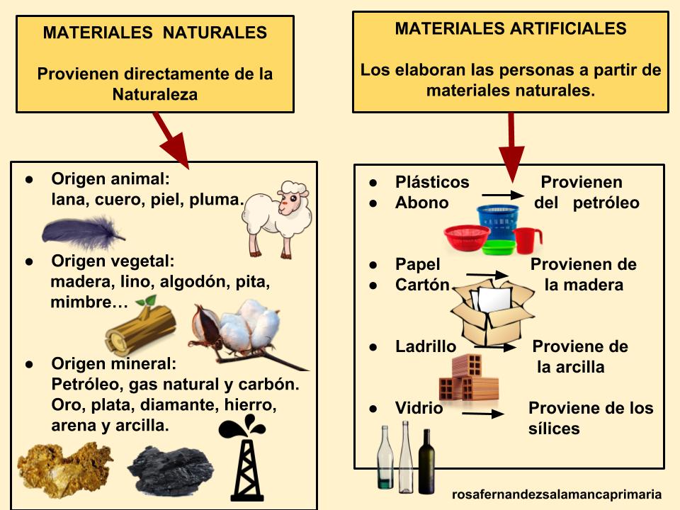 Maestra de Primaria: Materiales naturales y materiales artificiales