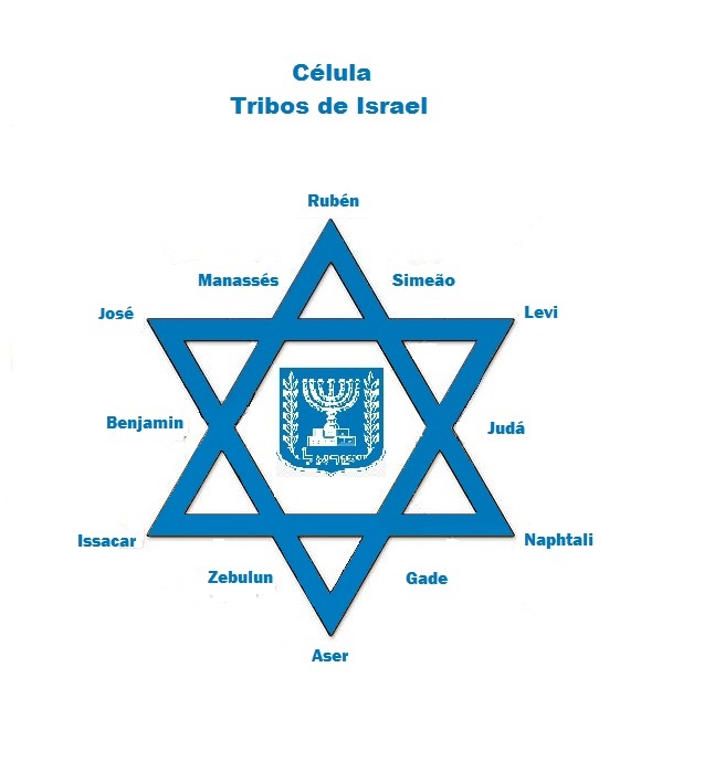 As 12 tribos de Israel na Bíblia: a origem e seus significados - Bíblia