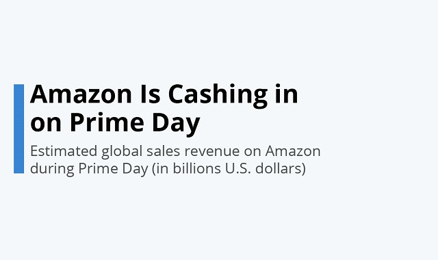 Amazon Prime Day has kicked off