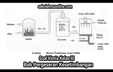 Soal Kimia Kelas XI Bab Pergeseran Kesetimbangan lengkap dengan Kunci Jawabannya