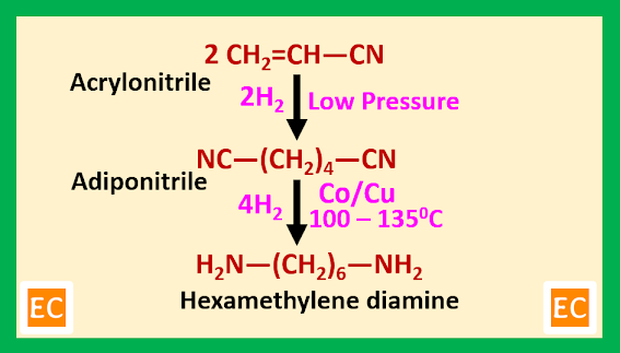 hexamethylene-diamine-from-acrylonitrile