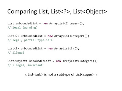 Difference between raw type and generics in Java