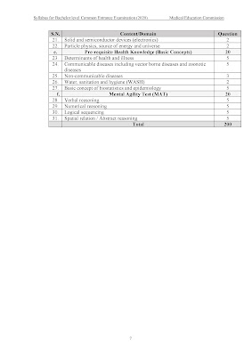 CEE,CEE syllabus,BPH Syllabus