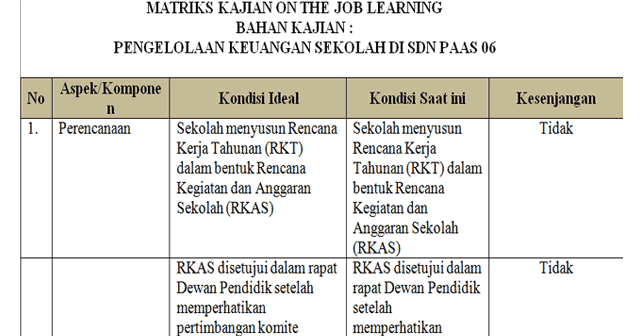 Download Contoh OJL Untuk Calon Kepala Sekolah Lengkap 