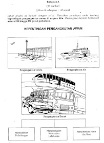 WADAH KETERAMPILAN BERBAHASA: KERTAS BM 1 SPMU - ISU 