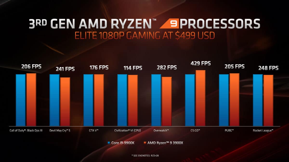 مقارنة بين معالجات Intel و AMD