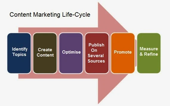 content-marketing