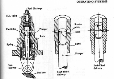 Fuel Injection System Diagram In Marine Diesel Engine Marine