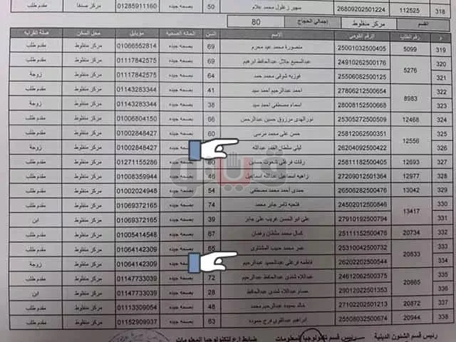 الان نتيجة قرعة الحج بمحافظة اسيوط 2019-1440هـ - واعلان اسماء الفائزين بالقرعة