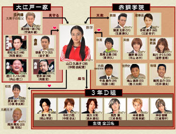 Gokusen 3