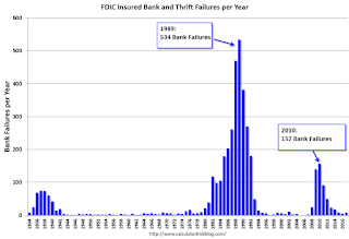 FDIC Bank Failures