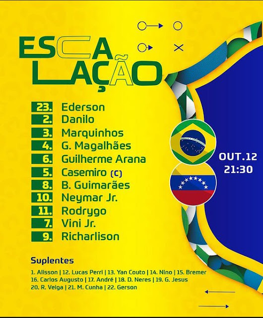 Alineaciones Brasil vs Venezuela