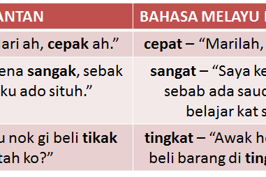 Saya Dalam Bahasa Kelantan