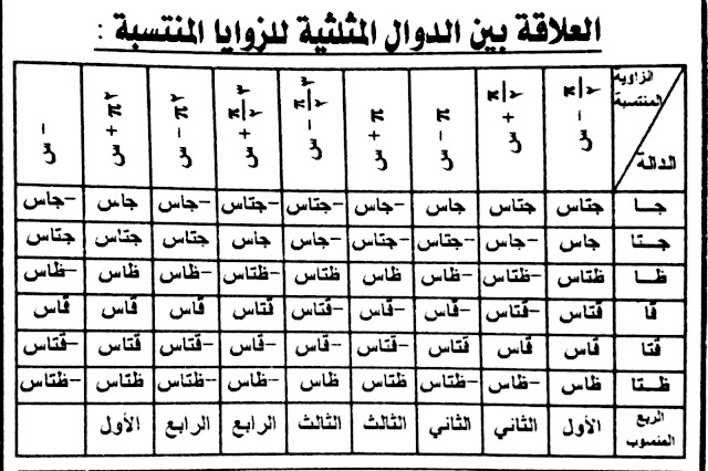 قوانين النسب المثلثية 