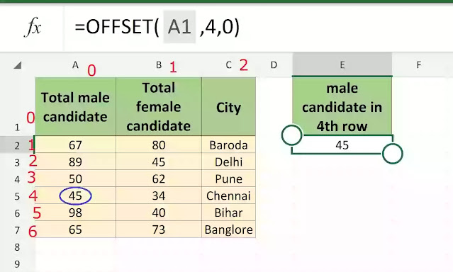 how to use offset function in excel in hindi
