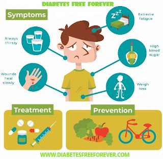 Diabetes recovery-diabetes free forever-freedom from diabetes