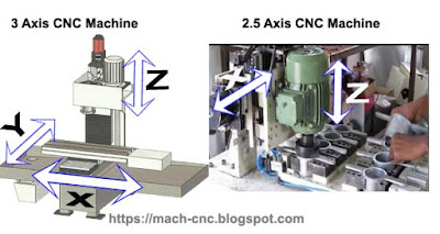3 Axis CNC Machine