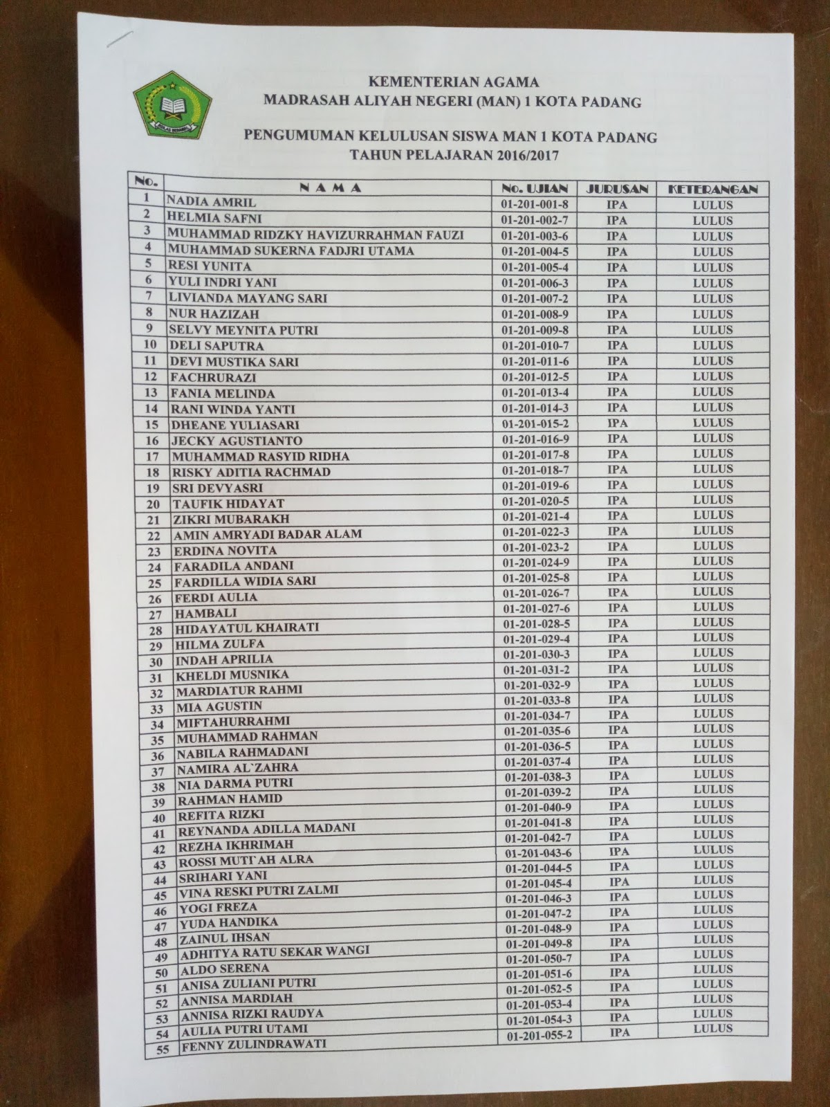 Untuk itu Pimpinan dan Seluruh Pendidik dan Tenaga Kependidikan Mengucapkan Selamat Atas Kelulusan Siswa Kelas XII MAN 1 Kota Padang TP 2016 2017