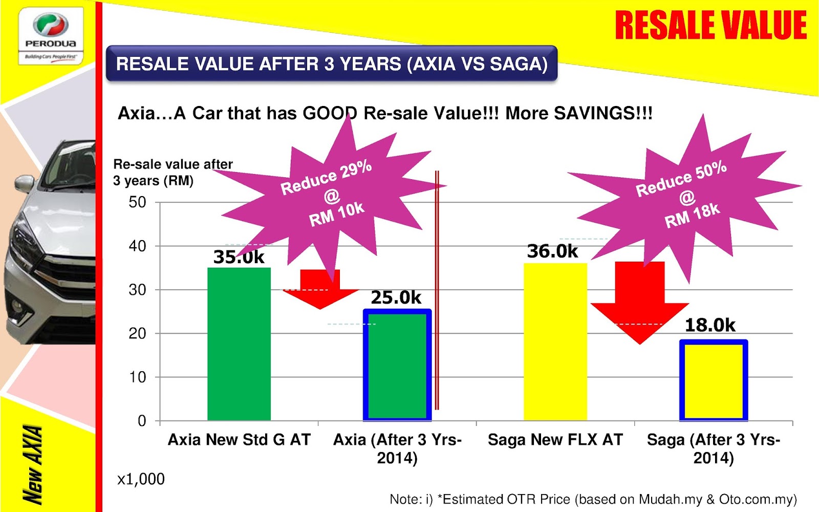 PERBEZAAN PERODUA AXIA LAMA DAN PERODUA AXIA BARU 2017 