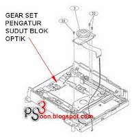 CARA MEMPERBAIKI OPTIK PS2 YANG RUSAK ATAU LEMAH