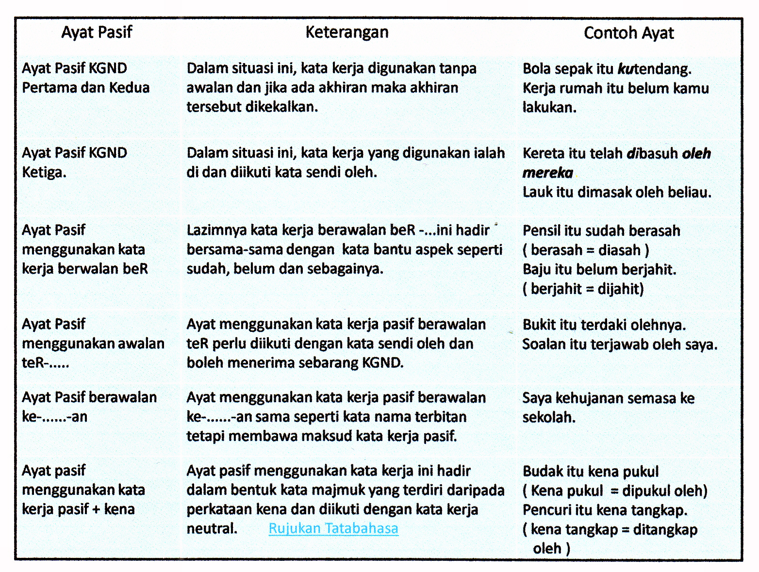 Laman Bahasa Melayu SPM: FORMAT SOALAN TATABAHASA KERTAS 2