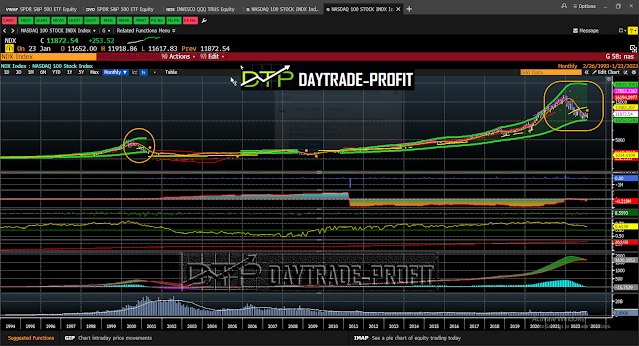 markets analysis