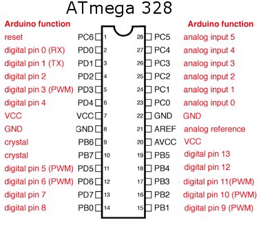 SYSTEM-ONE: Arduino & ATmega328