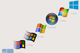 Spesifikasi Minimum Windows 95, 98, Me, Xp, Vista , 7, 8