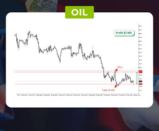 اسعار النفط والغاز الطبيعي والعملات اليوم