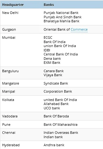CWE PO/MT-V 2015 Link Activated |Apply Online | Bank Preference List |Payment Online Only
