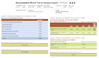 Homestead Short-Term Government Fund