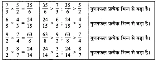 Solutions Class 7 गणित Chapter-2 (भिन्न एवं दशमलव)