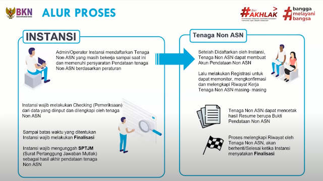 Guru Honorer dan Non Guru Bersiap Tanggal 13 September, Menpan RB Siapkan Seleksi ASN PPK 2022