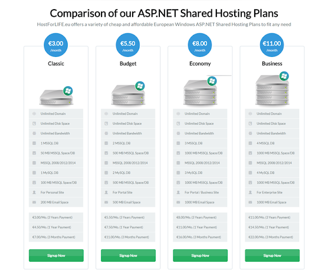 Best &amp; Cheap ASP.NET Core MVC 1.0 Hosting | Best Cheap Recommended ...