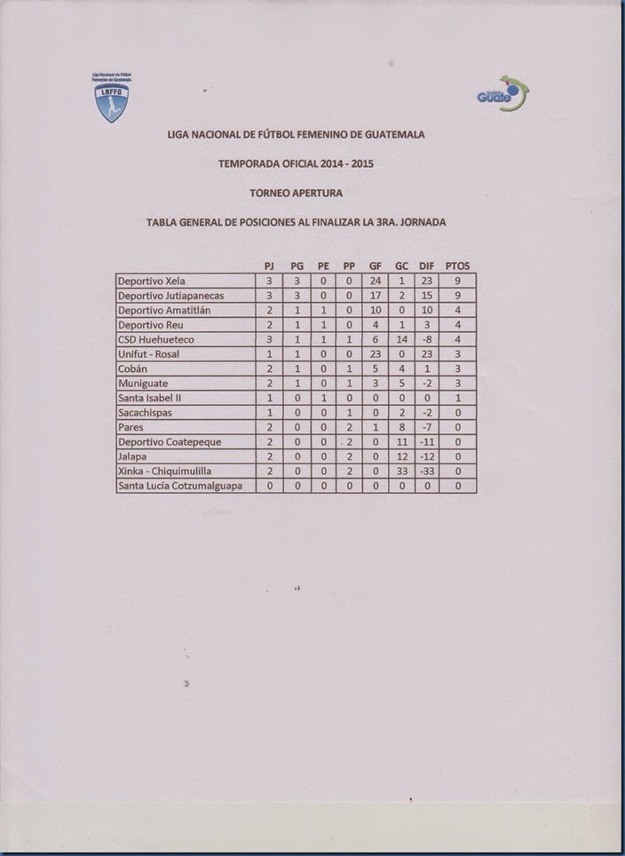 Tablas Tercera Jornada 002