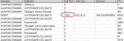 Procesos de SQL Server