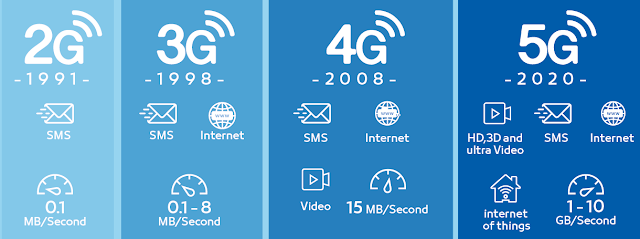 ¿Qué es la Quinta Generación - 5G  ¿Cómo afectará en la latencia y en el desarrollo de las ciudades