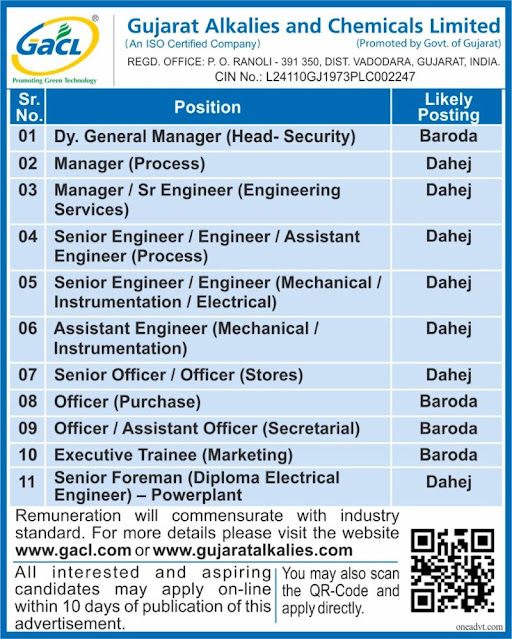 Gujarat Alkalies and Chemicals Hiring For Process/ Engineering/ Store/ Purchase/ Marketing/ Power Plant/ Security