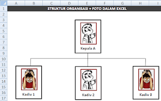 adh-excel.com Struktur Organisasi Shape dengan foto
