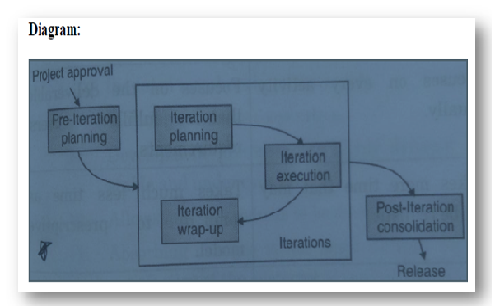 aglile process