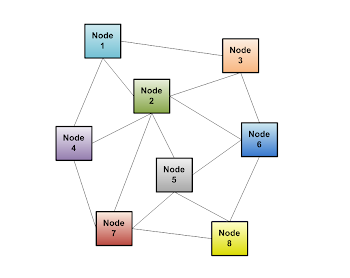 Distributed Operating System & Parallel operating systems 